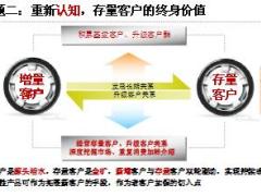 绩优获客的逻辑经验分享21页.ppt