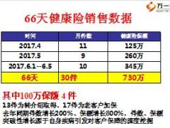 绩优分享利用健康险深度开拓存量客户27页.ppt