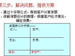 绩优分享健康险三步销售法19页.ppt