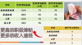 银保客户经理队伍建设启动会队伍方案宣导国寿版24页.ppt