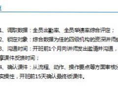 助理组训资格培训四课件17早会案例分析含讲师学员手册.rar