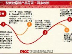中国人保健康税优健康产品介绍32页.ppt