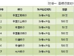 华夏保险微信追加领取操作规则与流程7页.docx