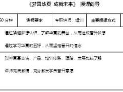 组织发展晋升启动3课件华夏版授课向导2页.doc