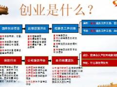 华夏保险组经理层级基本法组织利益讲解49页.ppt