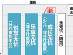 视频太平成长无忧产品讲解培训.rar