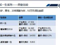 复星联合长期重疾及公司产品体系介绍33页.ppt