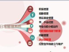 保险公司日常管理系统概述功能组运作活动量管理30页.ppt
