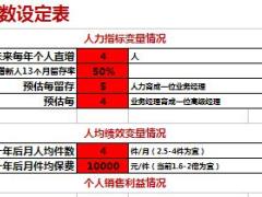 人力业绩收入发展十年规划速算太平版1页.xls