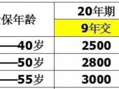 太平洋安行宝两全保险2.0增强版费率表2页.rar