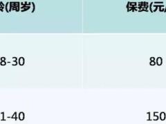 太平洋花样年华费率表1页.rar