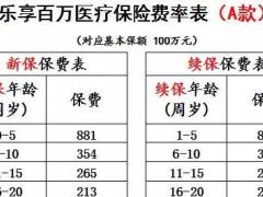 太平洋乐享百万医疗保险A款B款费率表2页.rar