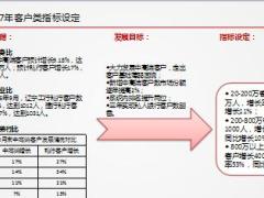 解读财富管理与私人银行部2017年重点指标分解12页.ppt