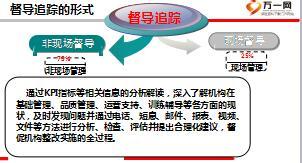 银保如何进行业绩督导追踪64页.ppt