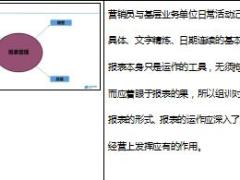 助理组训资格培训班五课程11表报制作与管理讲师学员手册.rar