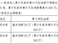 民生如意畅行两全保险附加意外伤害产品投保保全理赔规则.rar