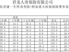 君龙人寿君康一生终身寿险附加重疾险条款费率表.rar