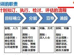 组训的职责培养与管理51页.ppt