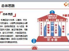 国寿3.0制度经营体系介绍17页.ppt