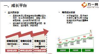 常态增员体系四大培养手段国寿版48页.ppt