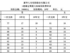 新华i健康定期重大疾病保险利益费率表3页.rar