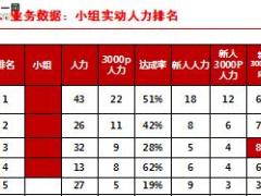 冲刺九月决战金秋中支业务启动大会主讲片51页.ppt