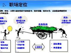 组训的职责定位日常工作知识技能职涯规划太平洋版34页.ppt