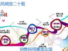 保险公司九十双飞业务推动课件新华版46页.ppt