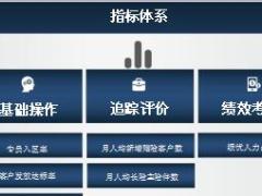客户经营报表指标释义16页.ppt