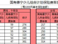 国寿康宁少儿组合计划保险费率表2页.xls