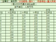 少儿国寿福至尊版费率表4页.xls