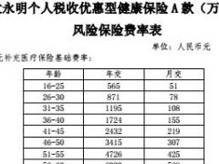 光大永明个人税收优惠型健康保险A款万能型条款费率表.rar