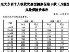 光大永明个人税收优惠型健康保险B款万能型条款费率表.rar