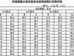 和谐健康之家终身综合疾病保障计划费率表2页.rar