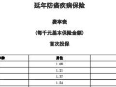 和谐健康延年防癌疾病保险费率表3页.rar