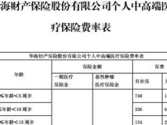 华海财产保险个人中高端医疗保险条款费率表有社保无社保.rar