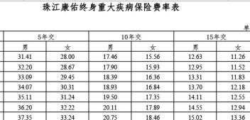 珠江人寿康佑终身重大疾病保险费率表1页.xls