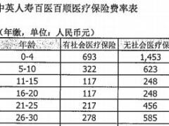 中英人寿百医百顺医疗保险条款费率表.rar