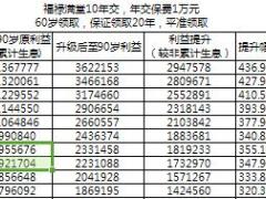 国寿福禄满堂利益测算32页.xls