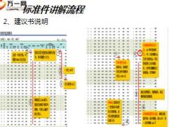 阳光人寿金喜连连退休标准件讲解流程24页.ppt