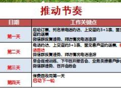 2017高效绿通服务报告会产说会操作手册泰康版93页.ppt