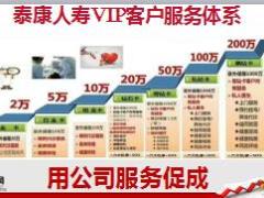 2017新形势下的产说会运作泰康版76页.ppt
