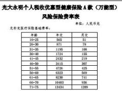 光大永明个人税收优惠型健康保险A款万能型费率表2页.rar