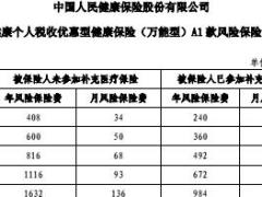人保健康爱健康个人税收优惠型健康保险万能型A1款费率表.rar