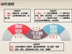 优秀主管分享有效发挥互联网加优势海量增员16页.ppt
