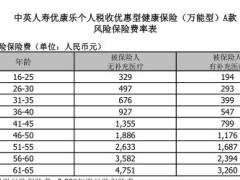 中英人寿优康乐个人税收优惠型健康保险万能型A款费率表1页.rar