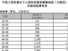 中英人寿优康乐个人税收优惠型健康保险万能型B款费率表1页.rar