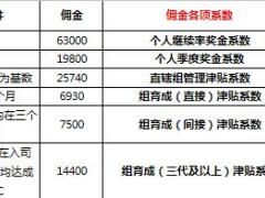 太平2016版基本法利益模型超A类5页.xls