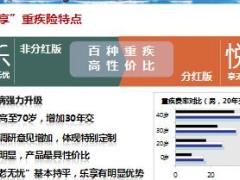 绩优分享健康险签单分享销售专业致胜太平版29页.ppt