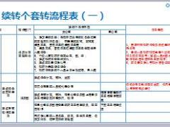 新华保险续转个系统操作提示104页.ppt